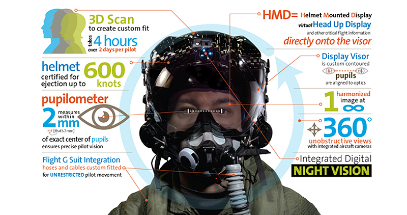 Illustration for article titled This Is The F-35's Third Generation Super Helmet
